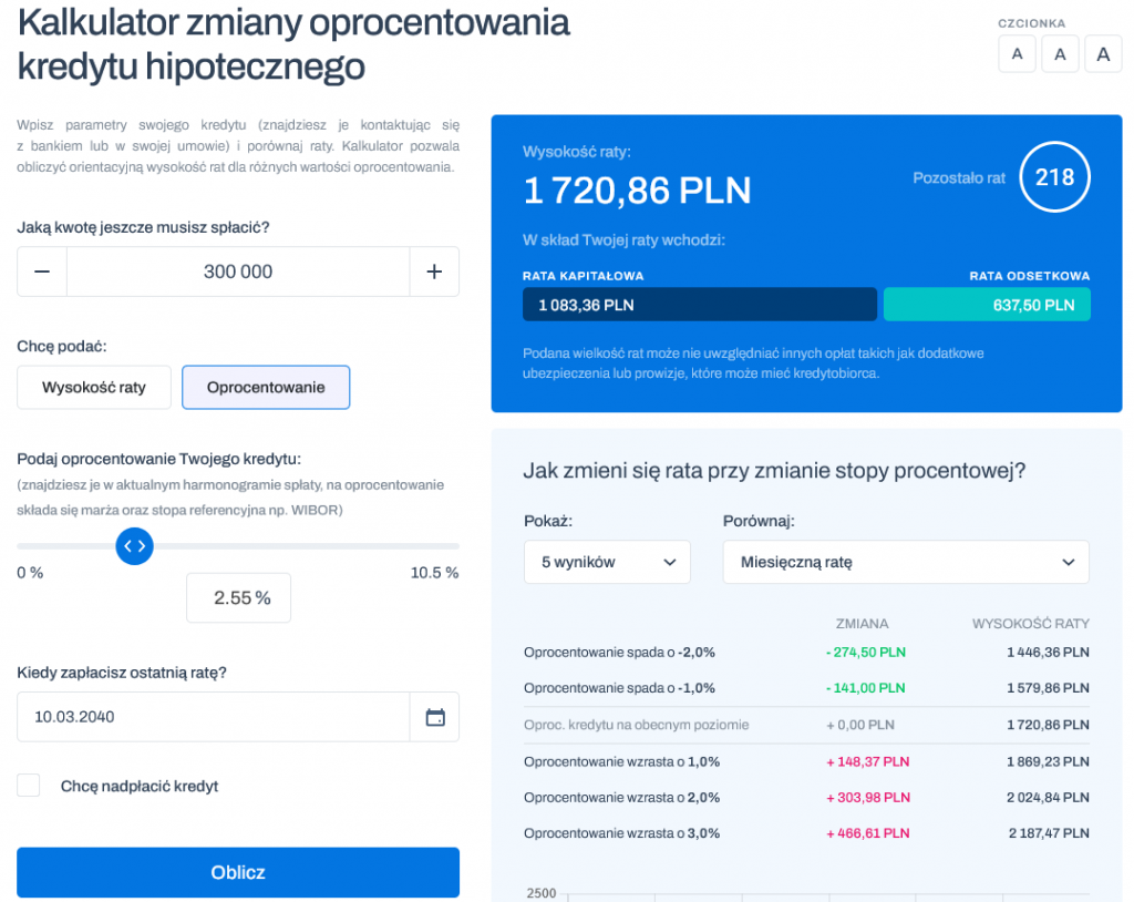 Kalkulator zmiany oprocentowania kredytu hipotecznego w PLN